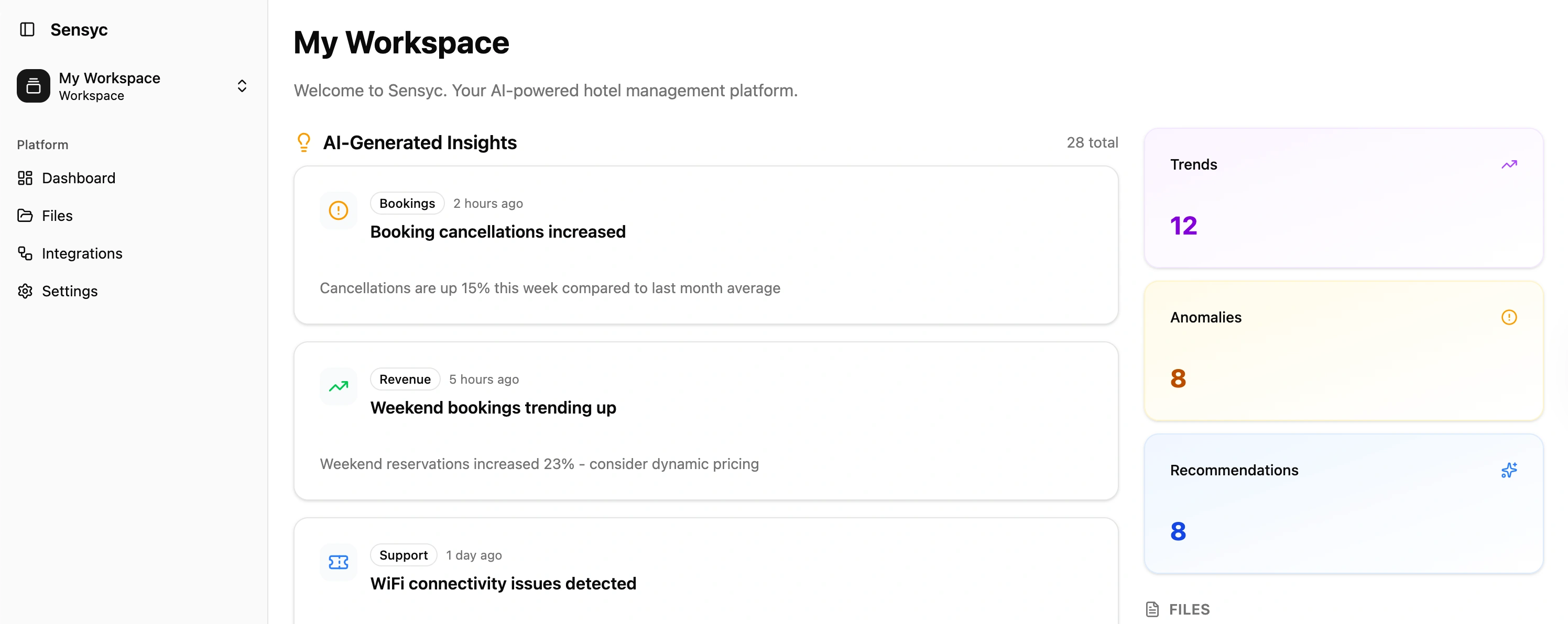 Sensyc dashboard mockup